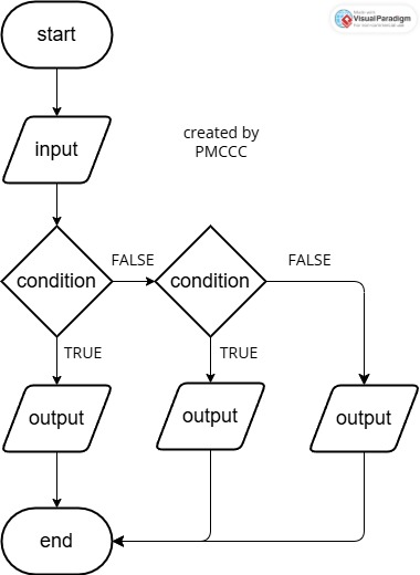 flowchart_ifelseifelse